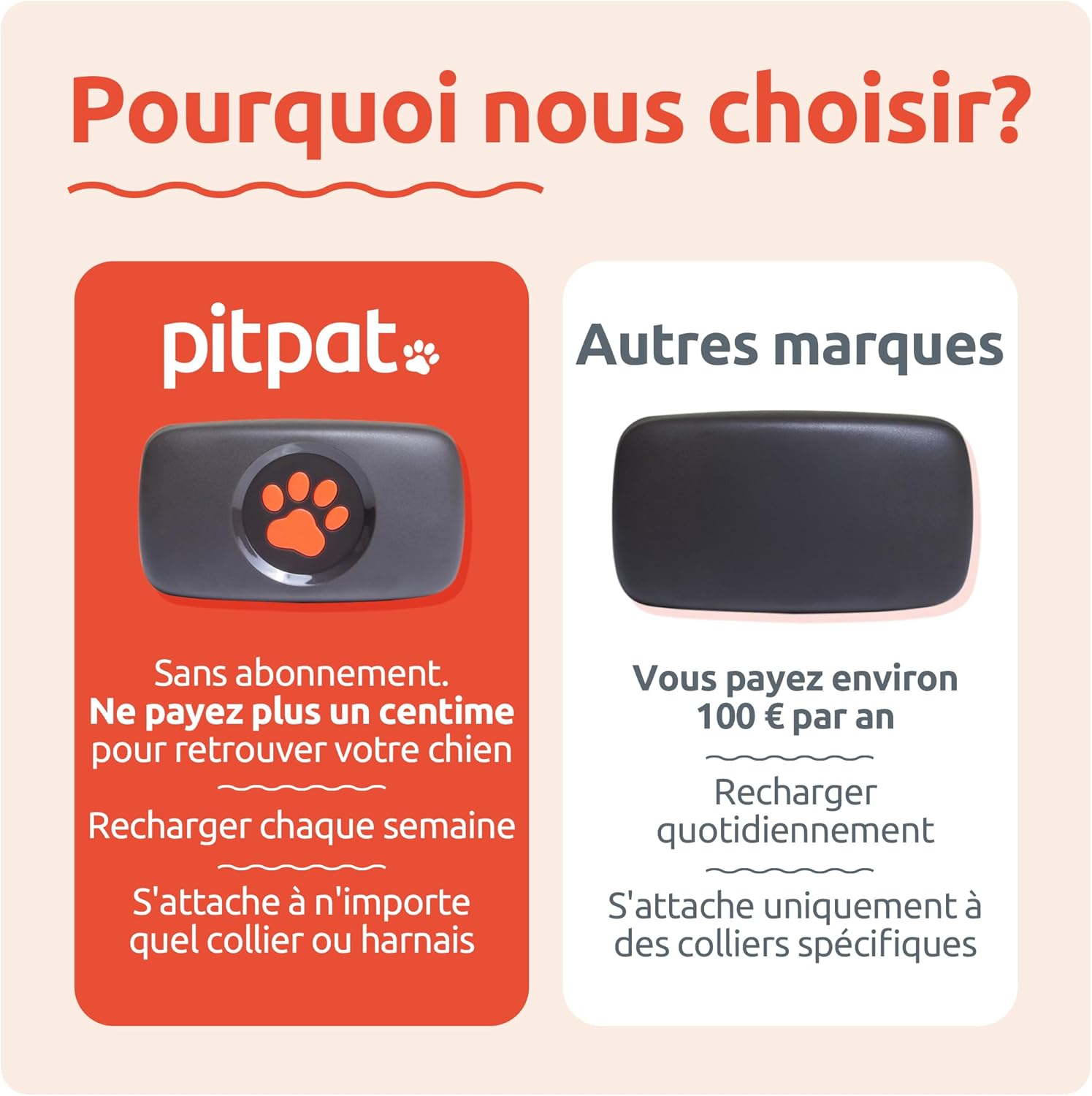 PitPat Traceur GPS pour Chien - Convient à Tous Les Chiens et se Fixe au Collier Rose