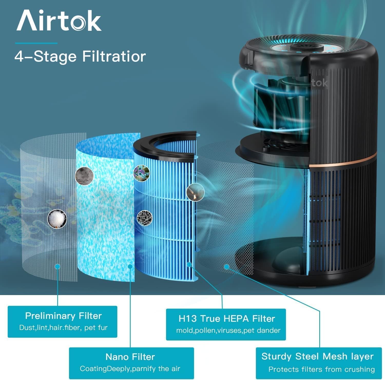 Purificateur d'Air, H13 HEPA Purificateur éliminant 99,97% de la poussière, de la fumée et des odeurs d'animaux, Air Purifier avec éponge parfumée, veilleuse, 3 niveaux de vitesse, Time Simple