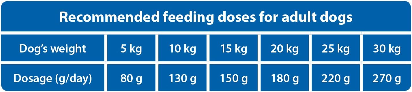 Croquettes pour chiens adultes de toutes races en surpoids ou stérilisés, formule légère au poulet, 14 kg Poulet 14 kg (Lot de 1)