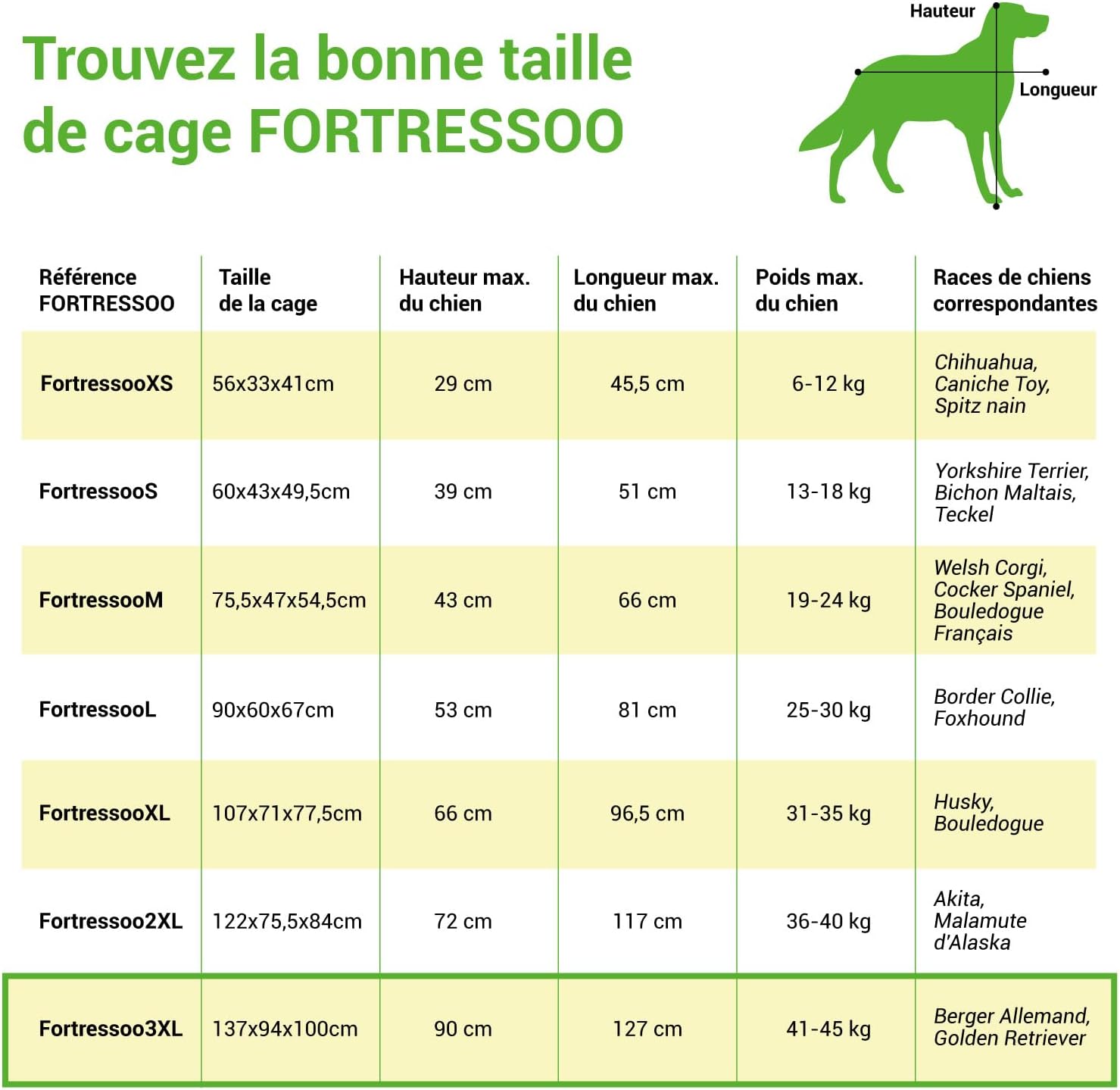 Cage pour Chien Fortressoo3XL, Caisse de Transport pour Grand Chien 137x94x114cm, Pliable, 2 Portes, Plateau Amovible, Utilisation Interieur