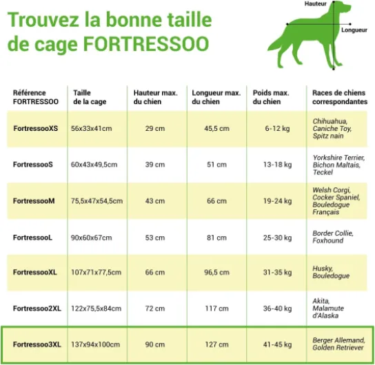 Cage pour Chien Fortressoo3XL, Caisse de Transport pour Grand Chien 137x94x114cm, Pliable, 2 Portes, Plateau Amovible, Utilisation Interieur