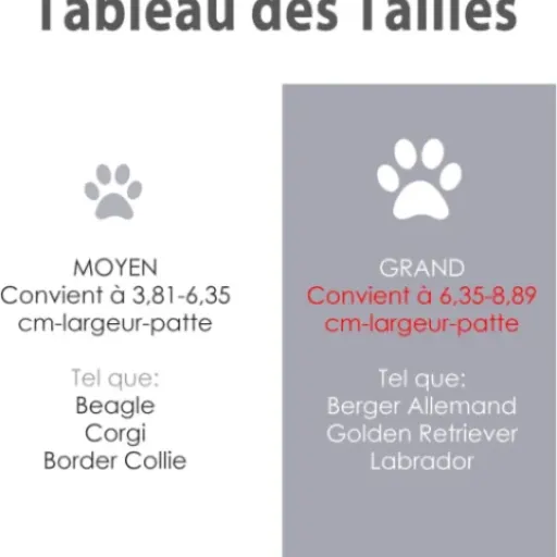 Test Nettoyeur Pattes pour Chien Tinioey (taille L) : fini les traces de boue dans le salon ?