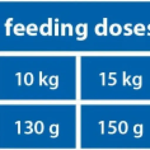 Test The Hunger of the Wolf Light Poulet 14 kg : des croquettes qui font le job pour les chiens en surpoids
