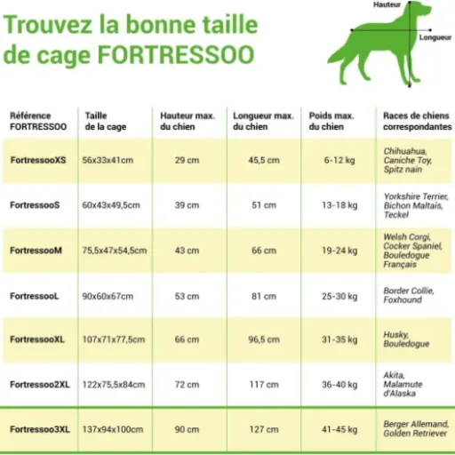 Test Cage pour Chien Paitsy Fortressoo3XL : très grande, pratique, mais pas faite pour les chiens destructeurs