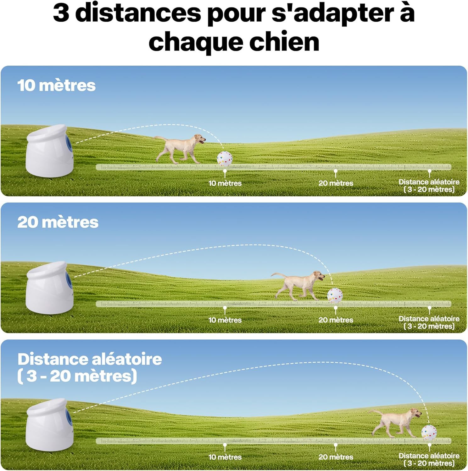 Pet Prime Lanceur de balles Automatique pour Grands Chiens – 6 balles E-TPU 6,35 cm + sifflet – Portée réglable de 3 à 20 m (3 Niveaux de tir) – Batterie Rechargeable – Jouet interactif Lanceur Upgrade Lance-Max (6,35 cm E-TPU)